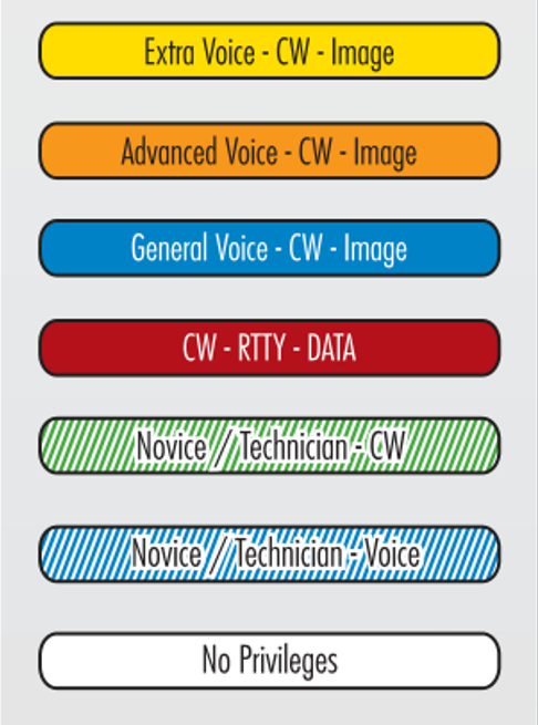 Mode Colors Chart